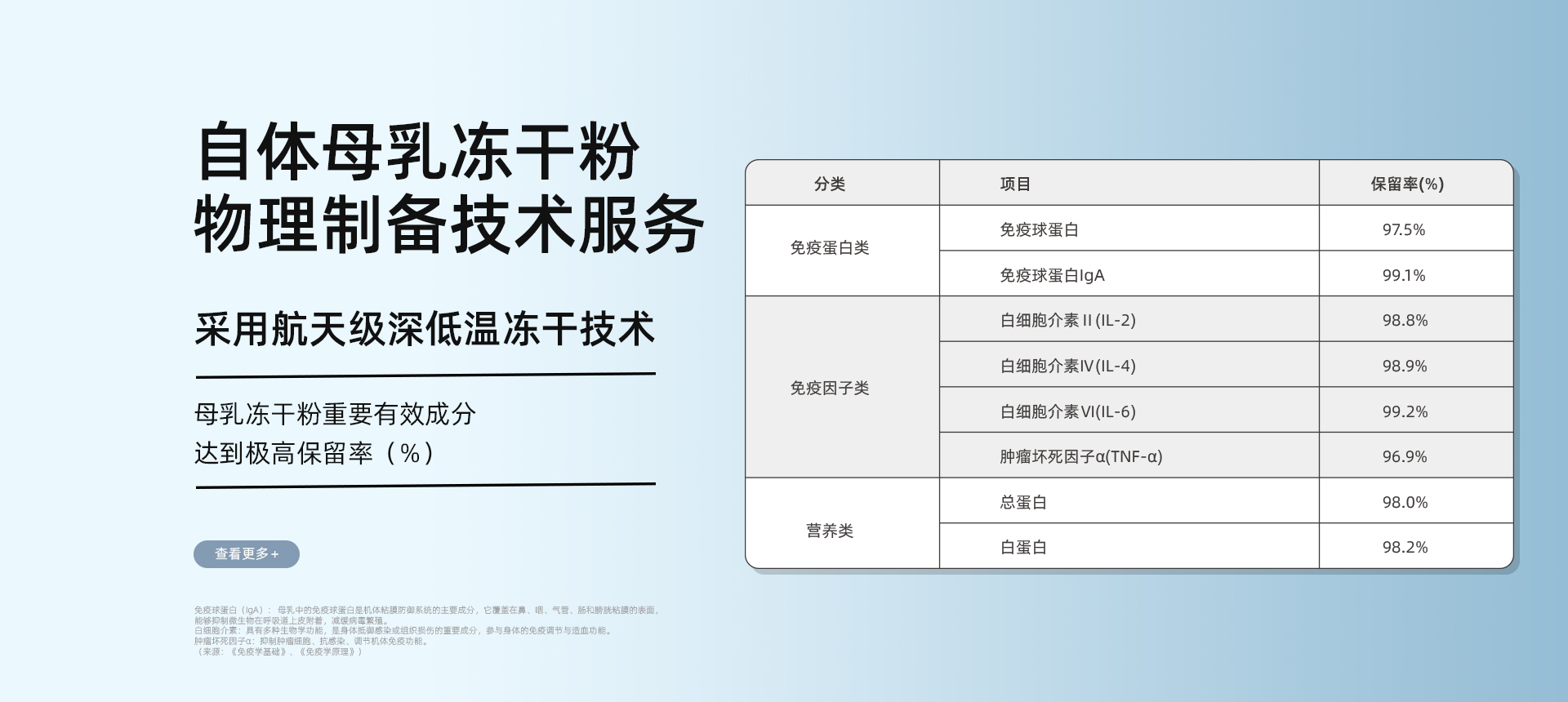 自体母乳冻干粉物理制备技术服务